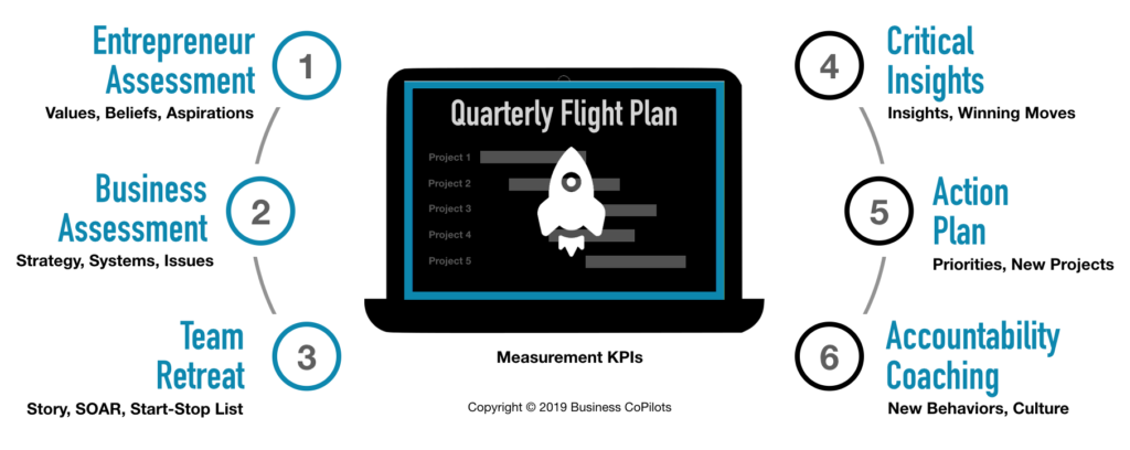 Quarterly Flight Plan Business_CoPilots